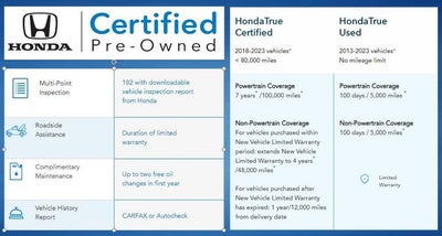 2026 Honda CR-V Hybrid AWD TrailSport